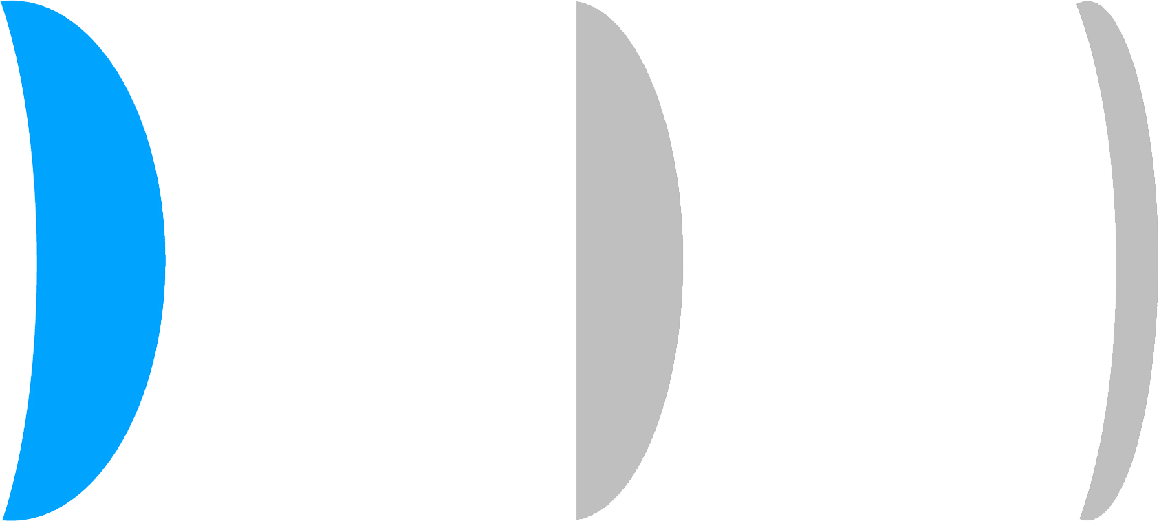 Donahugh-LensAdvizor-Basic Lens