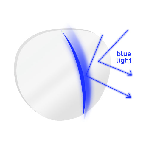 Verres fins à indice 1.56 (jusqu'à 22% plus fins)