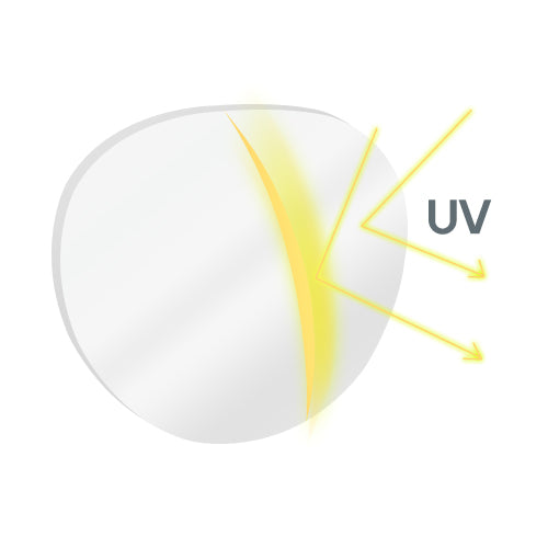 Verres fins à indice 1.56 (jusqu'à 22% plus fins)